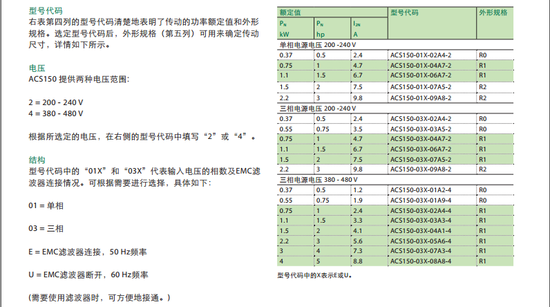 ACS150̖(sh)ߴ