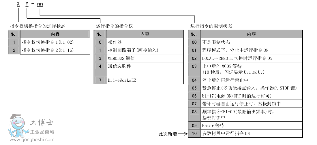 V1000ϵ