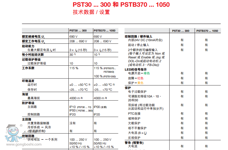 ABBܛ(dng)PST 37-600-70