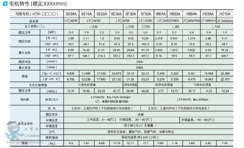 LSa(chn)APMϵ