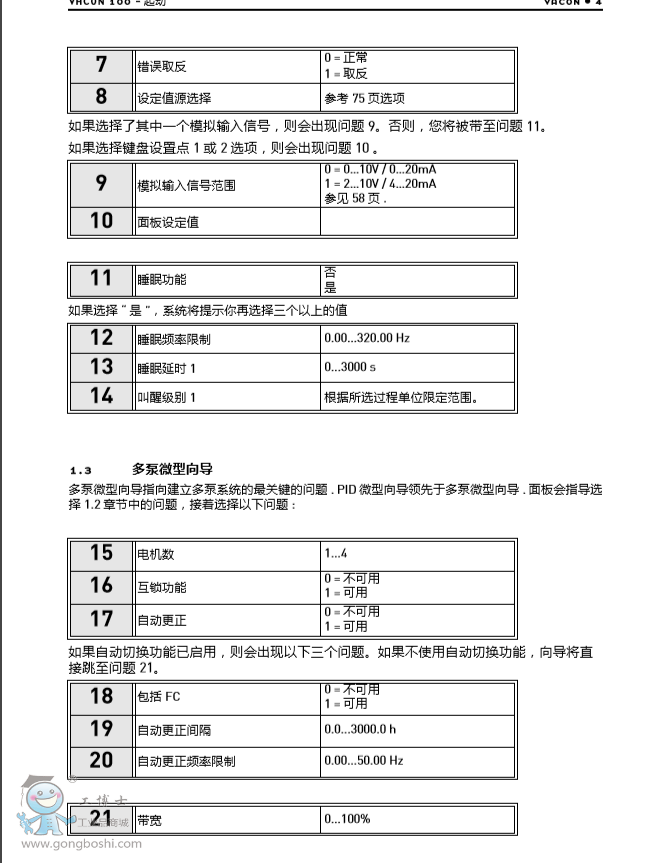 ˹׃l ˹VACON׃l VACON® 100 HVAC ԭbƷ