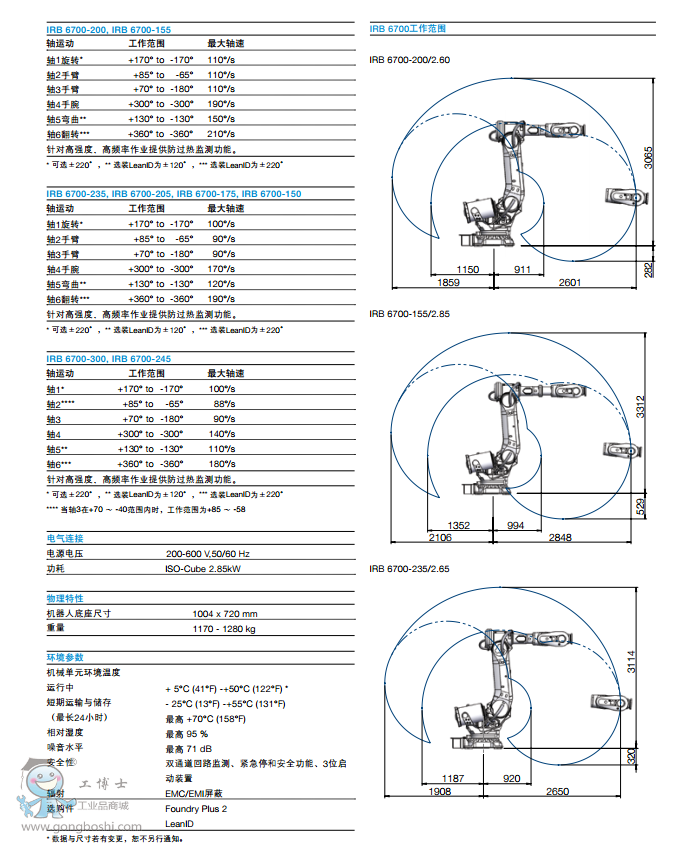 ABBC(j) IRB 6700 ͙C(j)