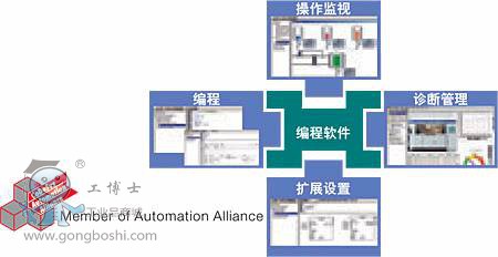 ABBPLC AC500-eCoϵ 2