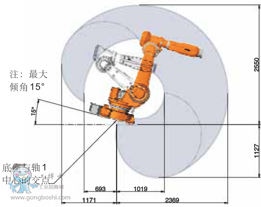 ABB IRB6620\C (sh)1