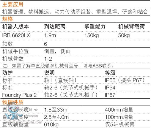 ABB IRB6620LX\(yn)C(j) g(sh)(sh)1