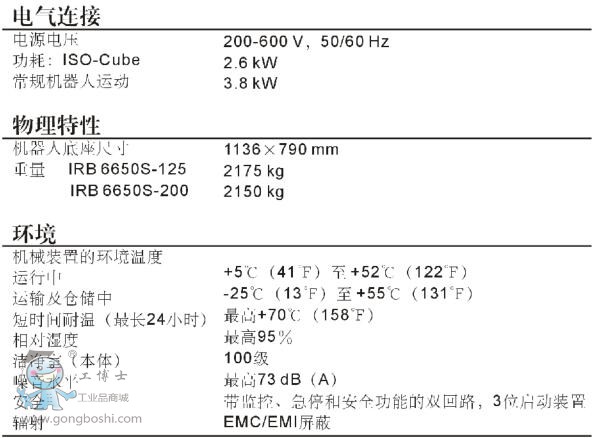 ABB IRB6650S-125/3.5\(yn)C(j)˼g(sh)(sh)2