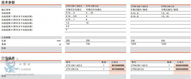 CTX CM1.62.53.6CTIN CM 1.62.53.6g(sh)ӆ؛Ϣ