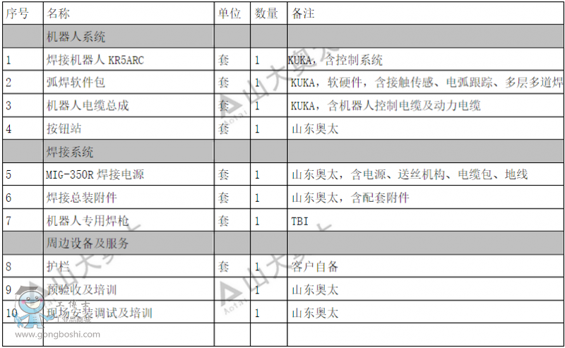 KUKA쿨KR5әC(j)˹վO(sh)Mɱ