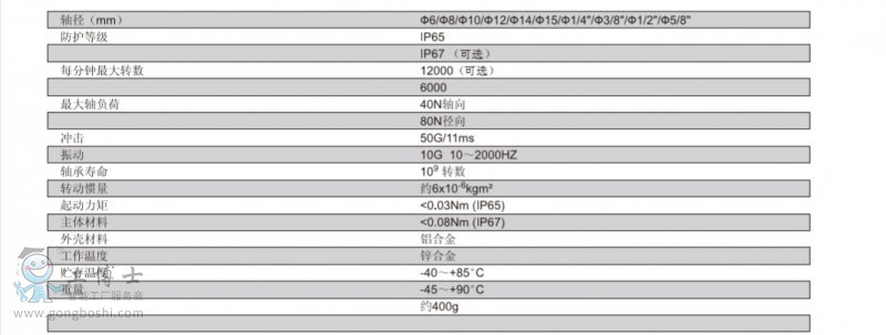 ELCO(bio)(zhn)SaEC50A