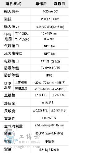 YTC̩ YT-1050늚yT(mn)λ