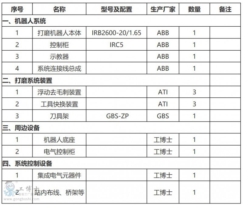 ABBC(j)