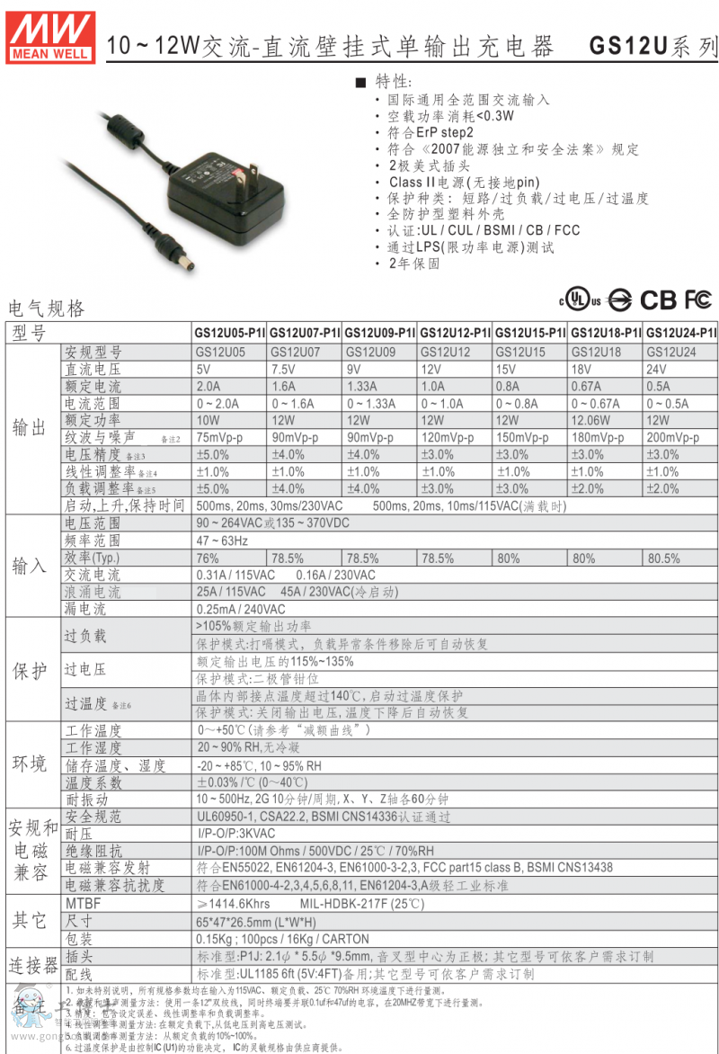 GS12U-1