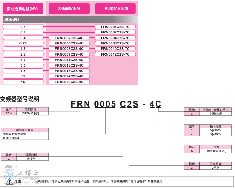 ʿ׃lC2Sϵ̖(ho)xf(shu)