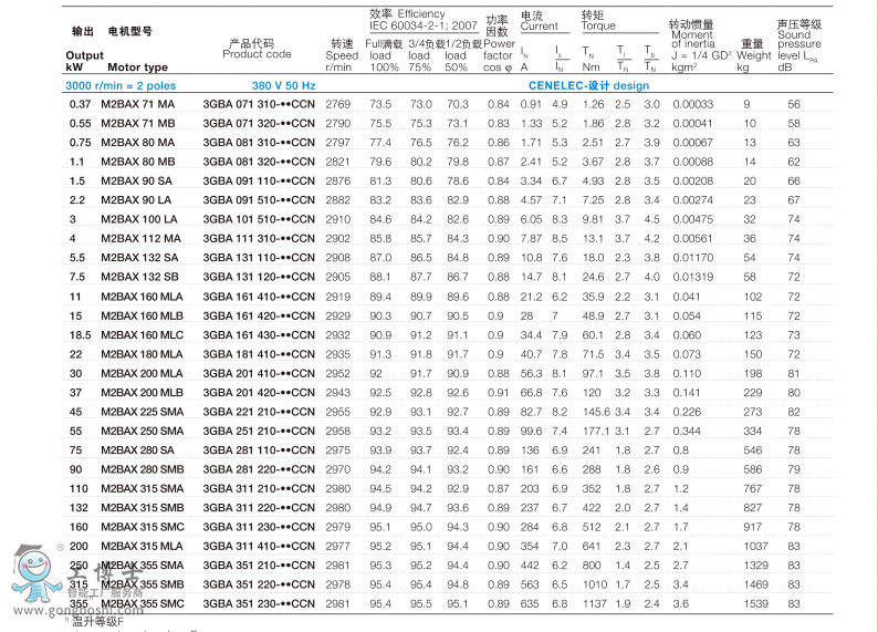 abb늙C(j)