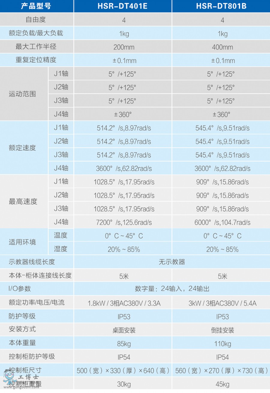 DT401EDT801B-2