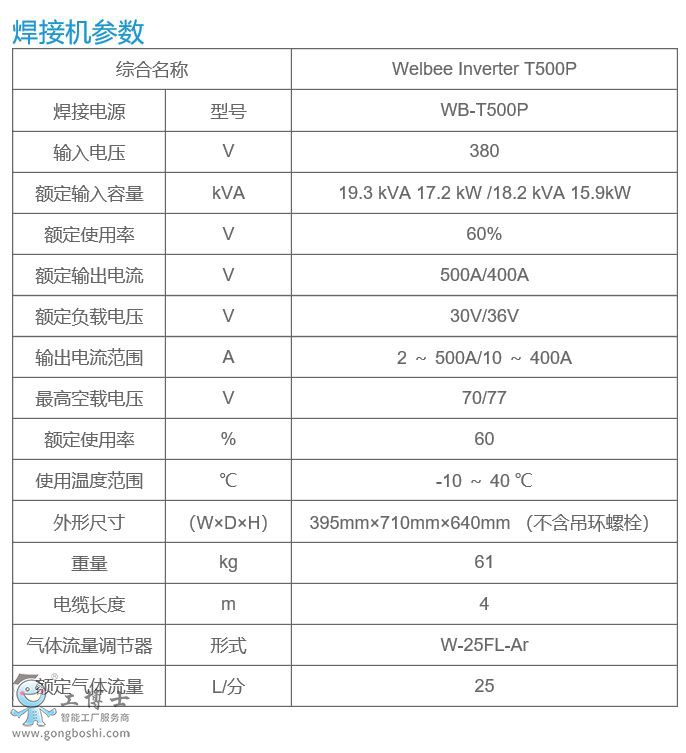 OTCC(j)