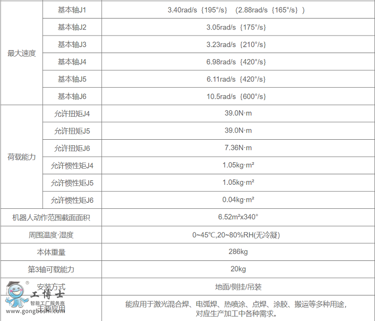 OTCC(j)