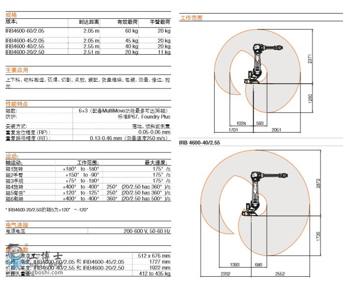 ABBC IRB 4600