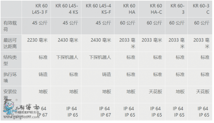 쿨C(j)  쿨C(j)   KR 60 L45 HA