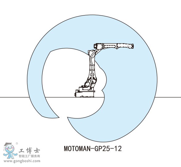 MOTOMAN-GP25-12C(j)