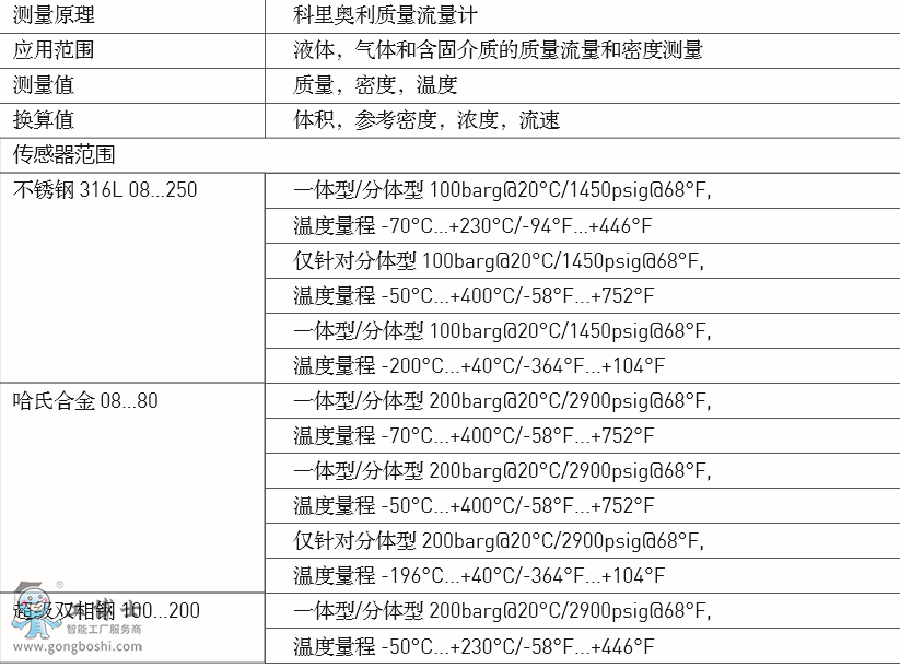 ¡KROHNE͸ߜظ߉OPTIMASS 6000|(zh)Ӌ(chung)pUO(sh)ӋmùSwQ