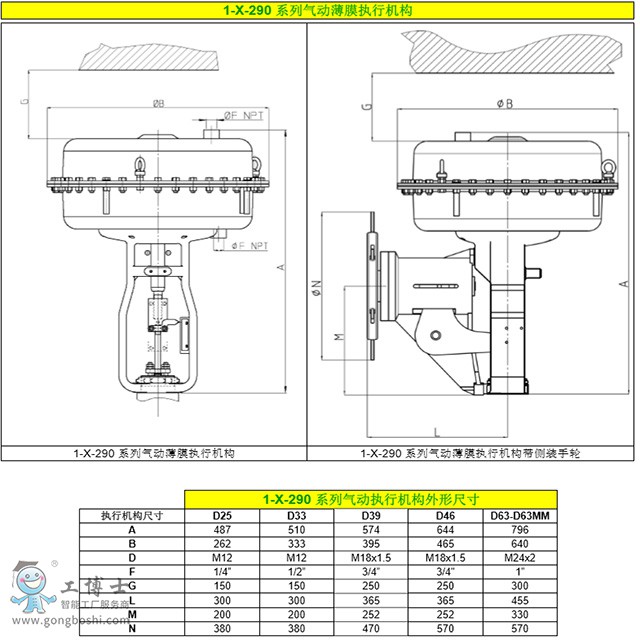  Parcol1-X-290ϵК(dng)Ĥʽ(zh)ЙC(j)(gu)ɱĤʽߴx͈(bo)r(ji)