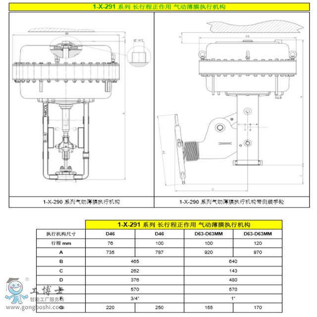 Parcol1-X-290ϵК(dng)Ĥʽ(zh)ЙC(j)(gu)ɱĤʽߴx͈(bo)r(ji)