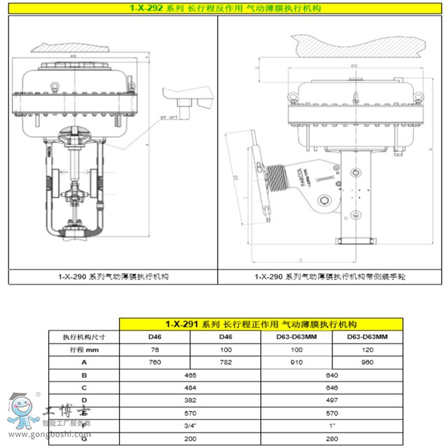  Parcol1-X-290ϵК(dng)Ĥʽ(zh)ЙC(j)(gu)ɱĤʽߴx͈(bo)r(ji)