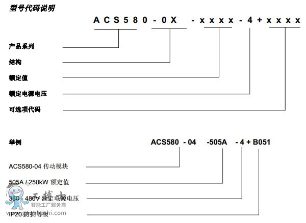 ABB׃lACS580 1