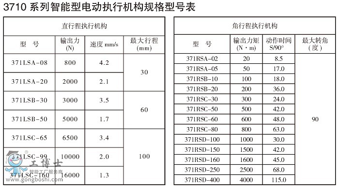 13710ϵʽ(zh)ЙC(gu)c