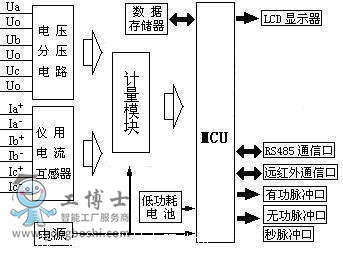 (jin)αDSS(X)333-3 DTS(X)343-3