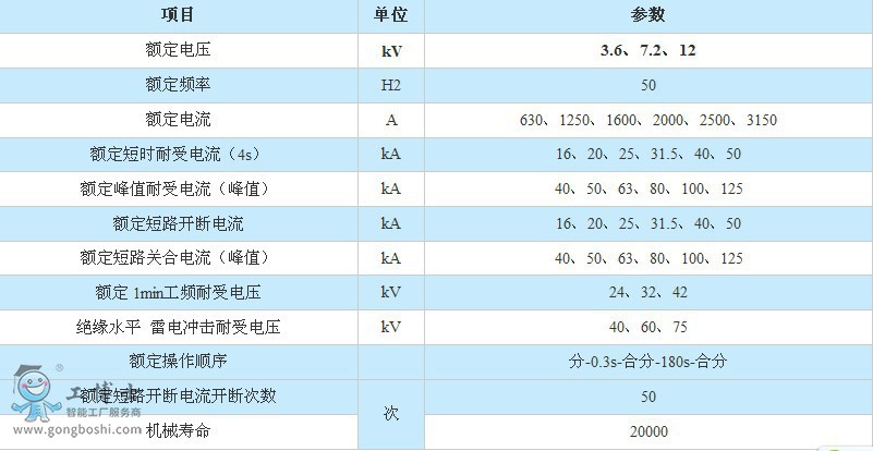 ZN63A-12VS1)VD4Ք·g(sh)(sh)