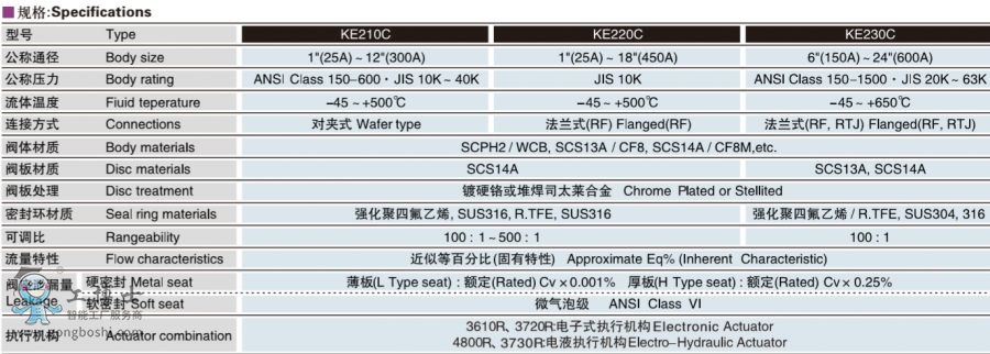  KOSOoab   KE210C  늄ͬĽг{(ji)y