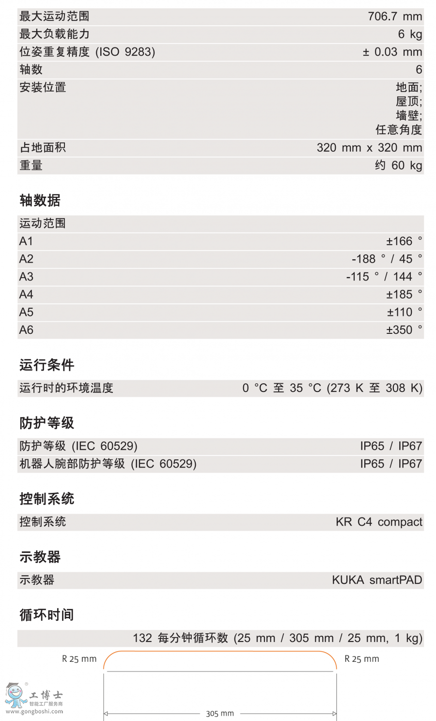 KR 6 R700 HM-SCg(sh)(sh)