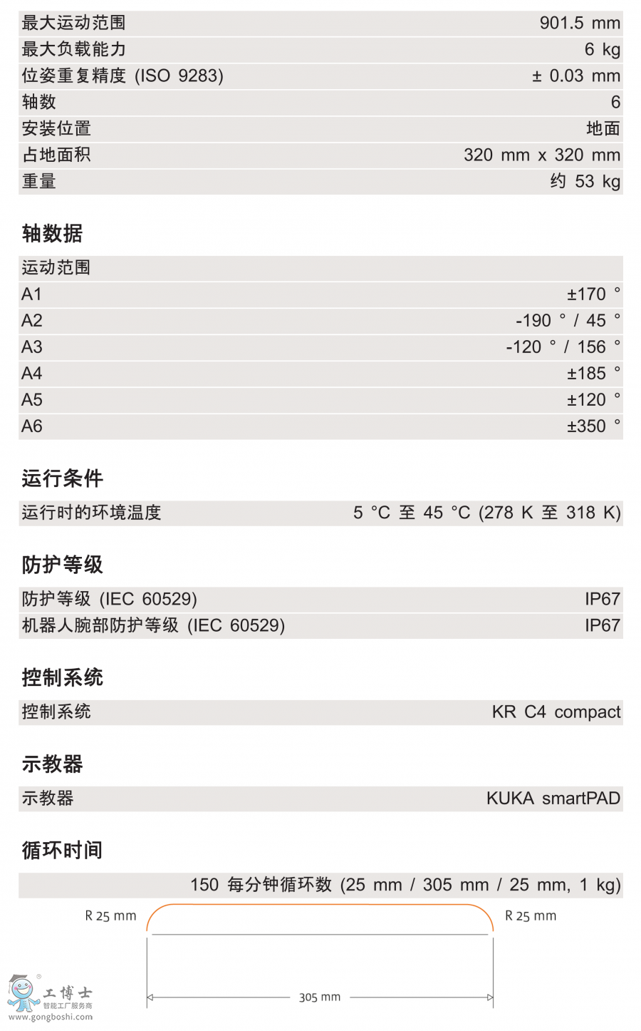 KR 6 R900 EXg(sh)(sh)