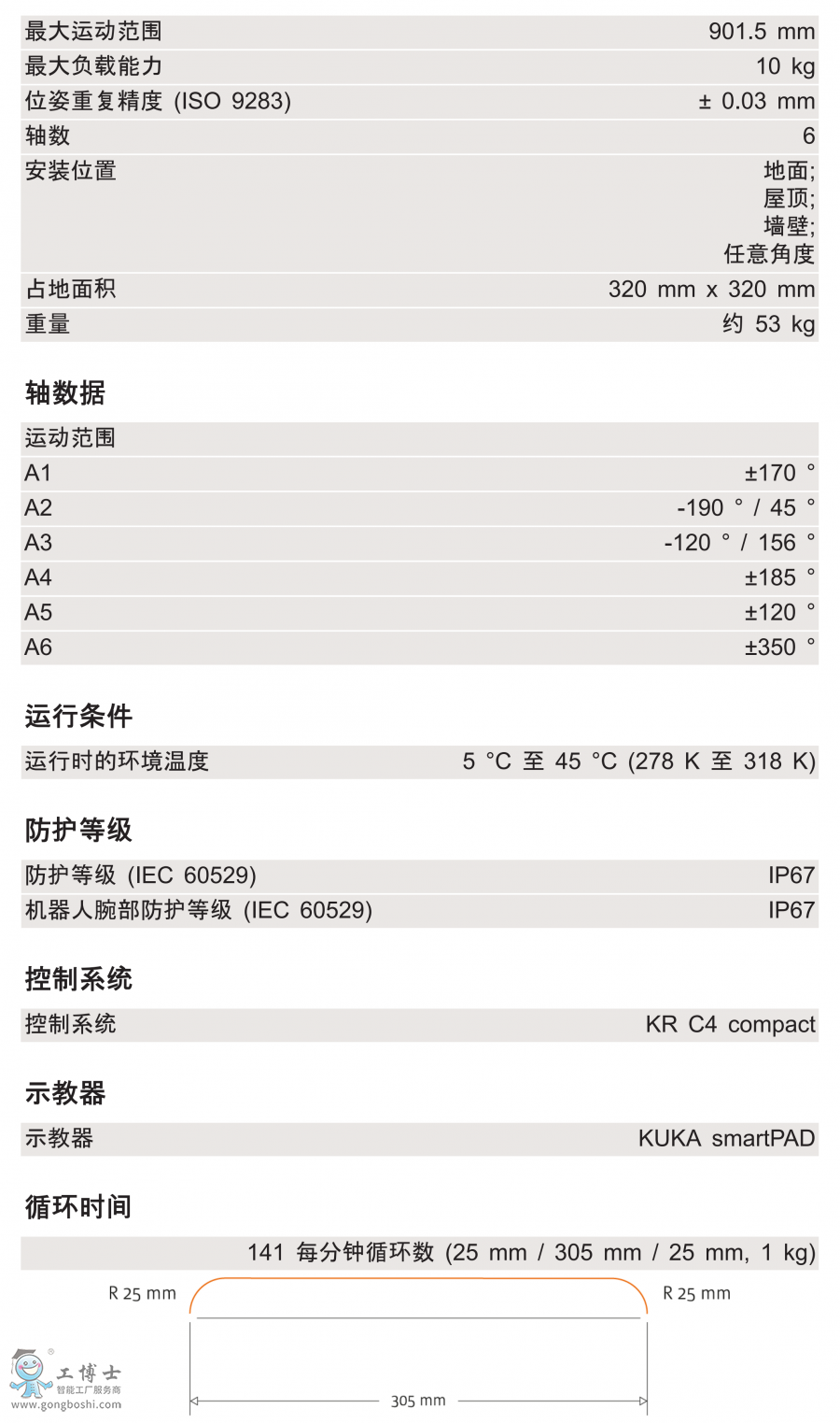 KR 10 R900 WPg(sh)