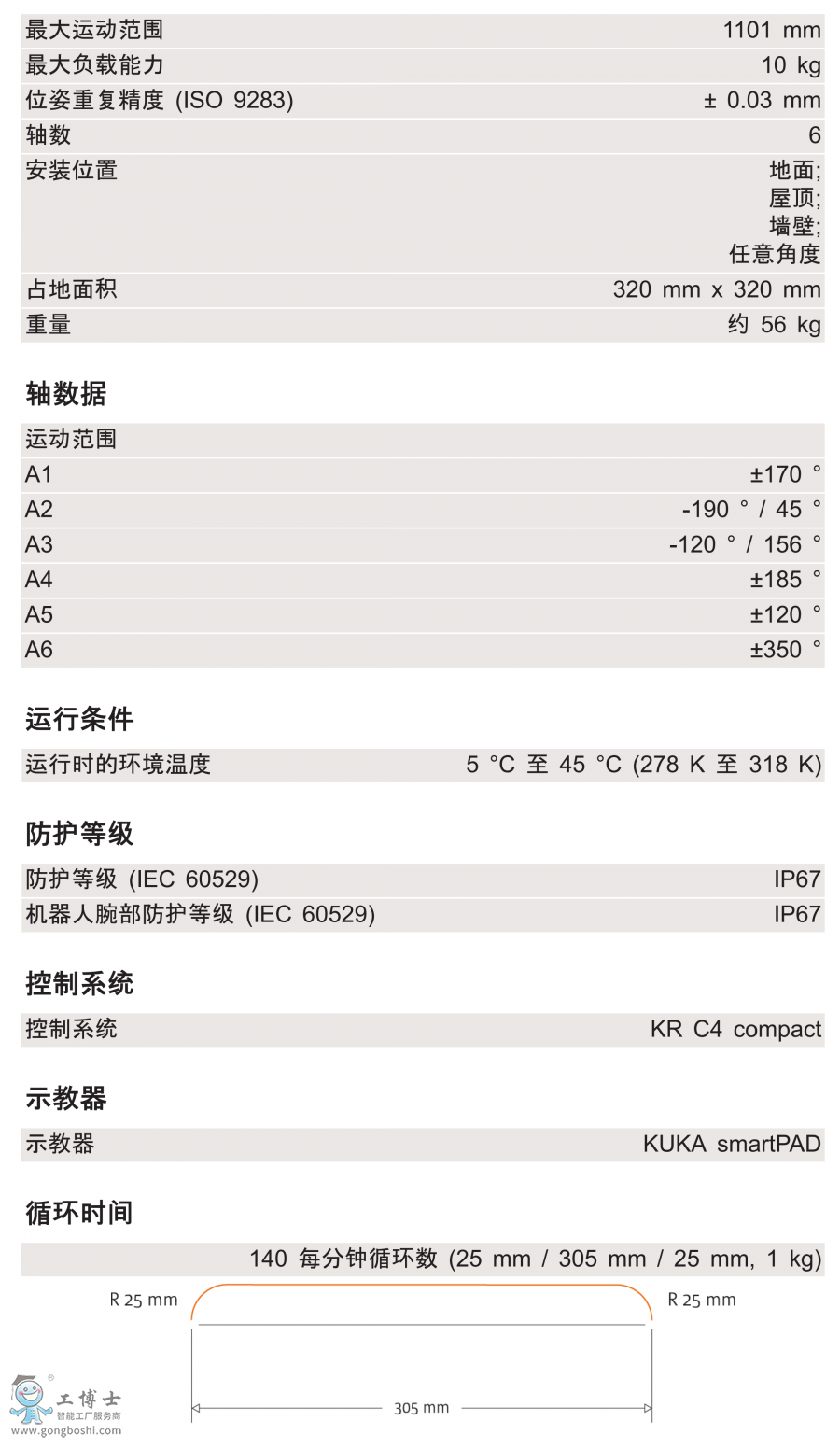 KR 10 R1100 WPg(sh)(sh)