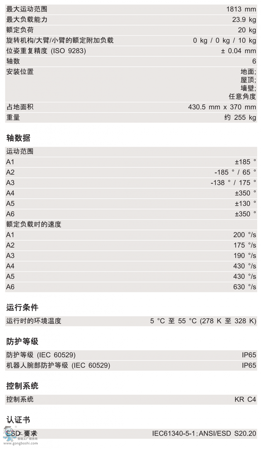 KR 20 R1810-2g(sh)