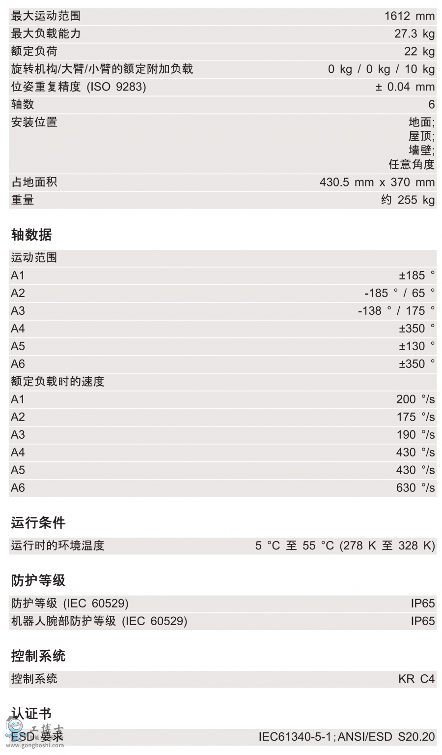 KR 22 R1610-2܅(sh)