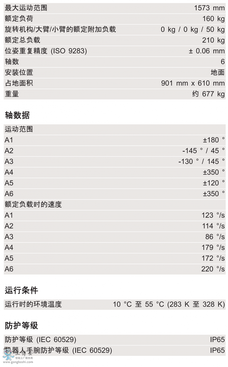 KR 160 R1570 nanog(sh)(sh)