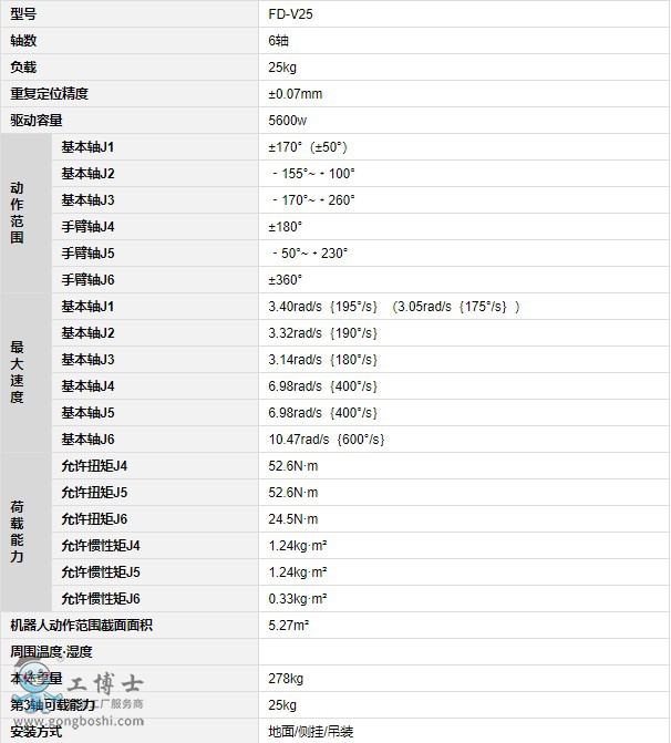 OTCC(j)FD-V25(sh)