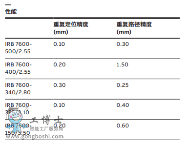 ABBC(j)