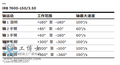 ABBC(j)