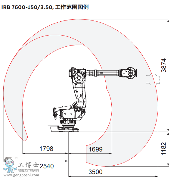 ABBC(j)