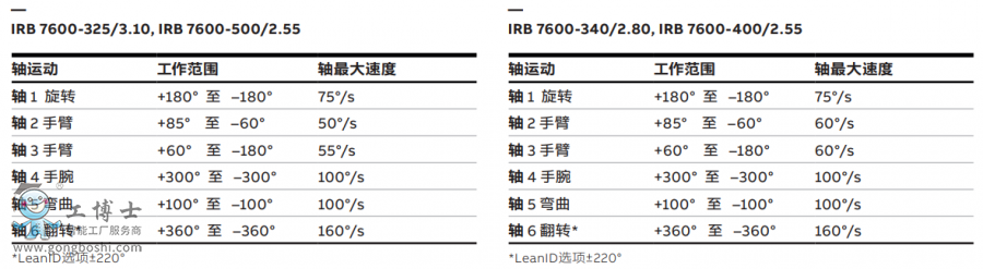 ABBC(j)