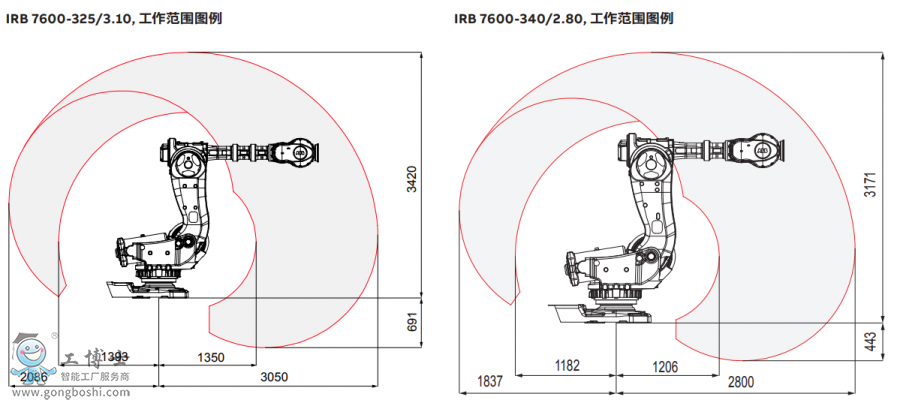 ABBC(j)