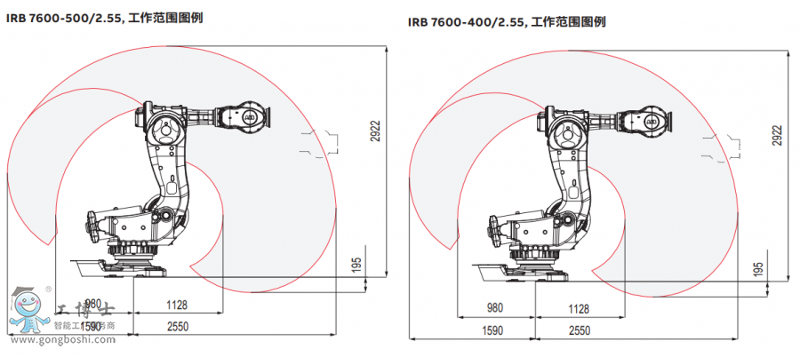 ABBC(j)