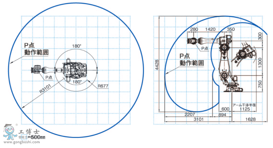 OTCC(j)