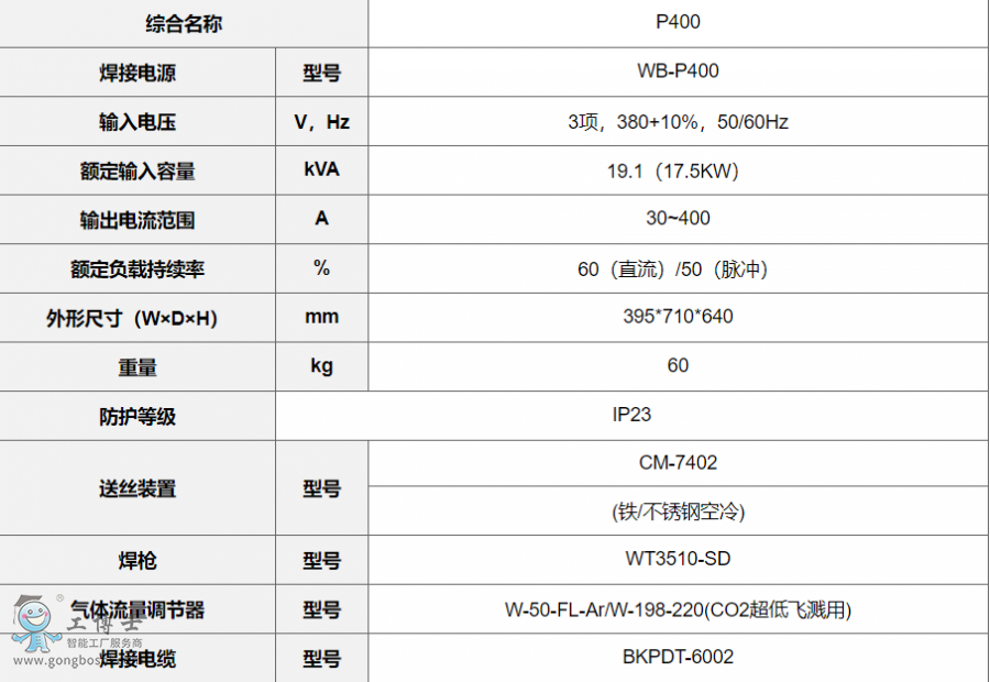 OTCC(j)