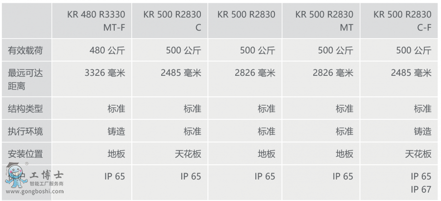 쿨C(j)KR 500 FORTEC Ϣ[